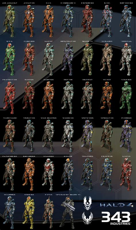 all halo spartan armor types.